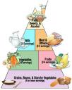 diabetes-food-pyramid.jpg